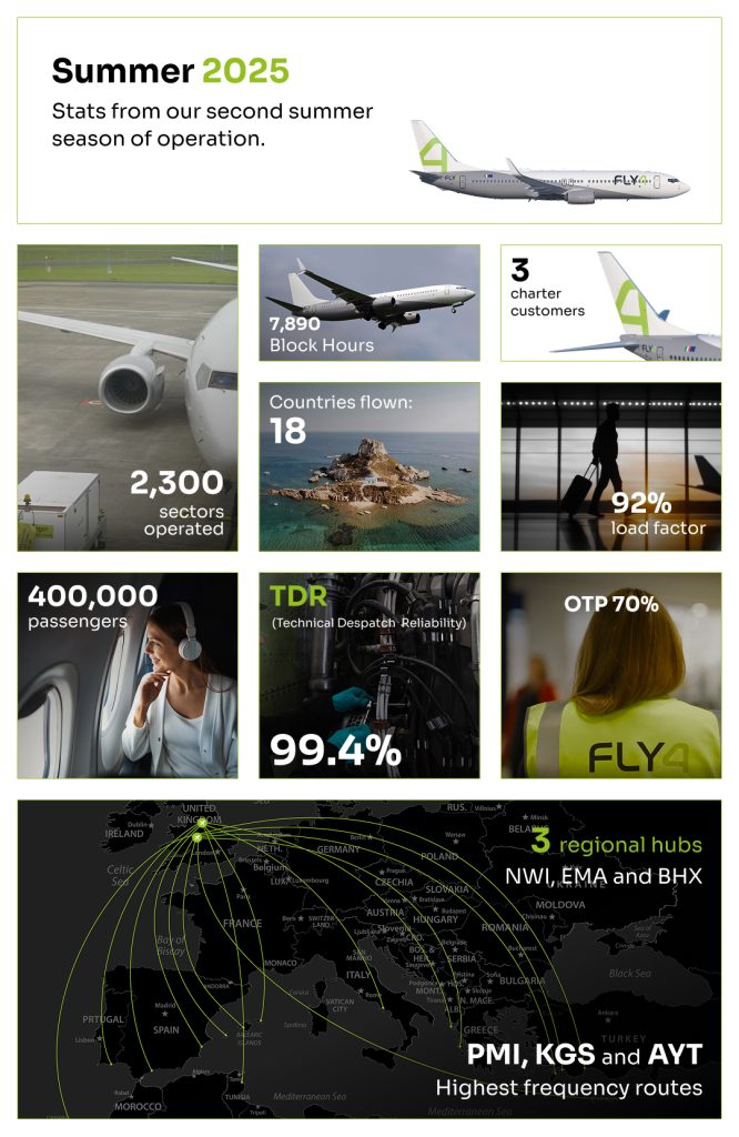 FLY4 Summer 2025 Stats